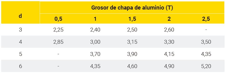 dimensiones agujeros chapa fina aluminio FASTITE 2000