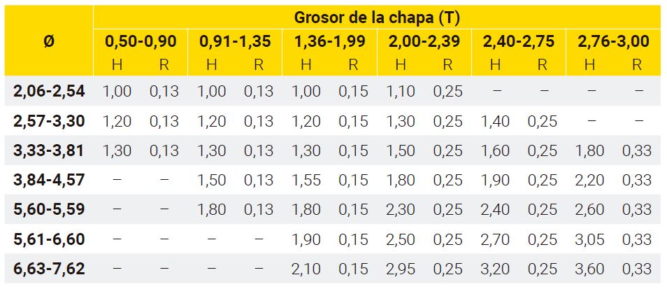 dimensiones agujeros chapa fina