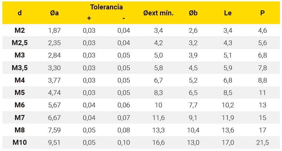 Dimensionamiento agujeros inyectados TAPTITE II