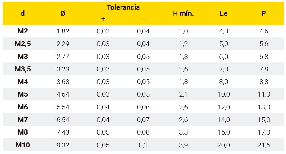 Dimensionamiento agujeros TAPTITE II