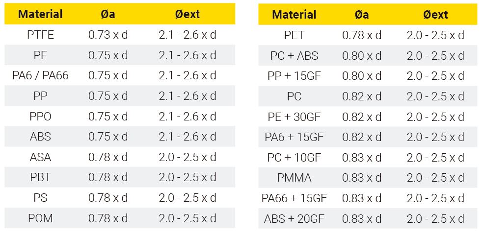 boss dimensions CELOSPARK