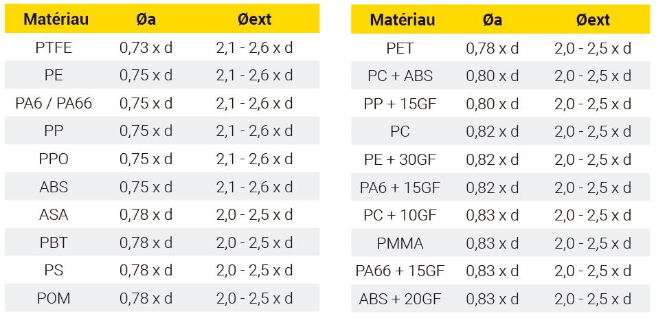 dimensions bossage CELOSPARK